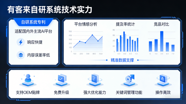 南昌星际AI-GEO对比同行有什么优势？正规AI优化服务商差异化对比